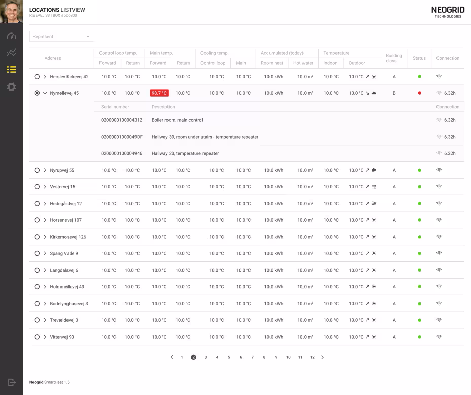Neogrid - Locations Listview
